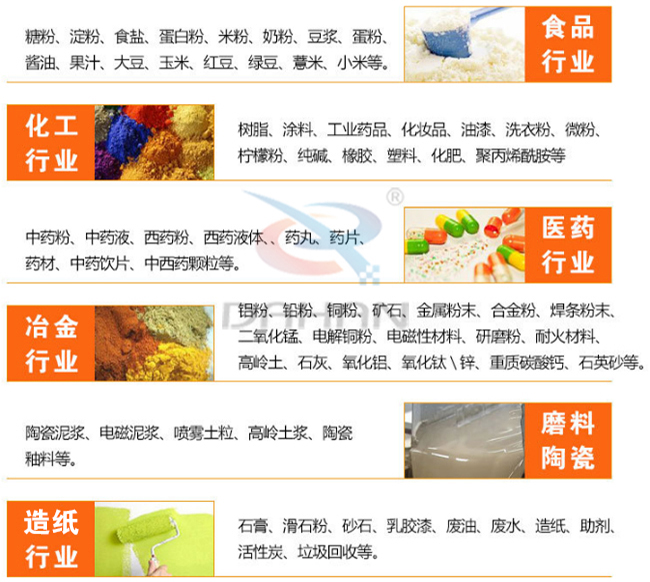 氣旋篩適用行業(yè)有哪些：食品行業(yè)：糖粉，食鹽，米粉，奶粉，豆?jié){，蛋粉?；ば袠I(yè)：樹脂粉，涂料，工業(yè)藥品，化妝品，油漆，洗衣粉，微粉。醫(yī)藥行業(yè)：中藥粉，中藥液，藥丸，藥片，藥材。磨料陶瓷：陶瓷泥漿，電磁泥漿，噴霧土粒，高嶺土漿陶瓷釉等。造紙行業(yè)：石膏，滑石粉，砂石，乳膠漆，廢油，廢水，造紙等