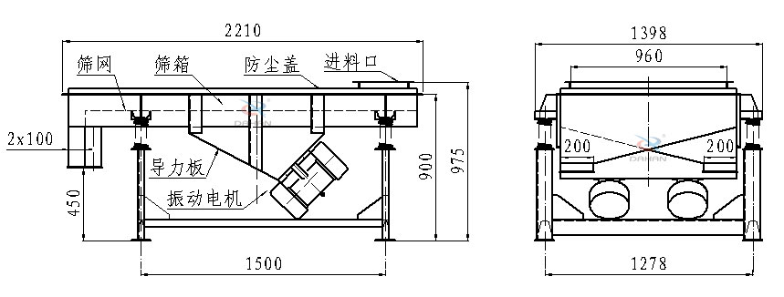 直線振動篩側(cè)面結(jié)構(gòu)圖：篩網(wǎng)，篩箱，防塵蓋，進料口，導力板，振動電機等。