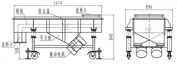 可升移動式直線振動篩結(jié)構(gòu)：篩板，防塵蓋，進料口，導力板，出料口，振動電機等