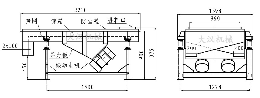 直線振動篩內部結構由：振動電機，導力板，防塵蓋，進料口，篩箱，篩網。
