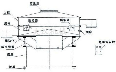 超聲波振動篩結(jié)構圖
