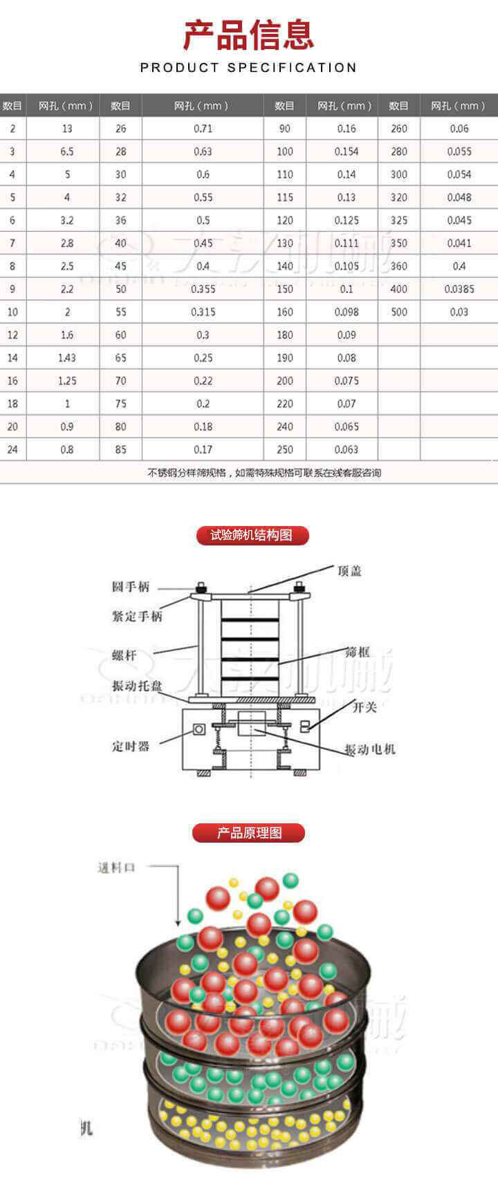 試驗篩結(jié)構(gòu)圖：圓手柄，頂蓋，緊定手柄，螺桿，篩框，振動托盤，開關(guān)，定時器，振動電機(jī)。試驗篩工作原理展示