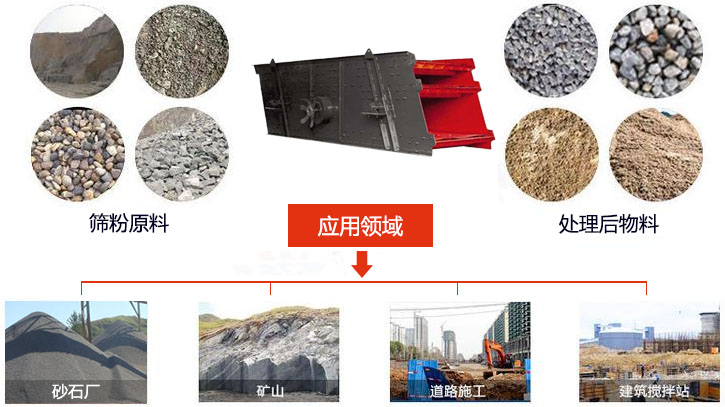 圓振動(dòng)篩適用于砂石廠,礦山、煤炭、采石場等行業(yè)以及物料篩分前后對比圖展示。