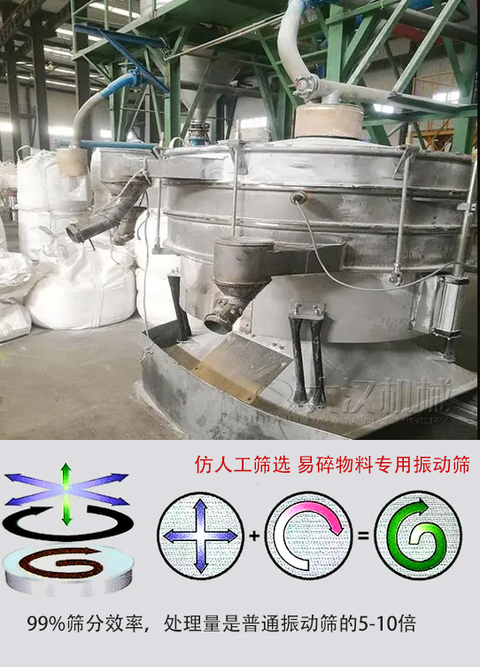 圓形搖擺篩物料運(yùn)動(dòng)軌跡為左右搖晃式，與傳統(tǒng)人工篩分相似；篩分精度高。