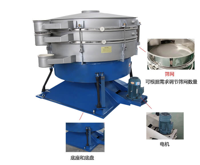 搖擺篩分機(jī)：篩網(wǎng)，振動(dòng)電機(jī)，底座展示圖