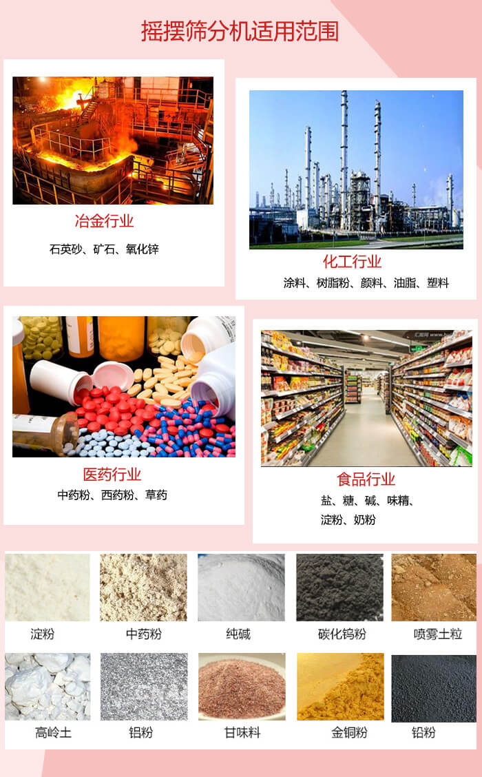 搖擺篩分機(jī)適用于：冶金化工，醫(yī)藥，食品等行業(yè)展示圖