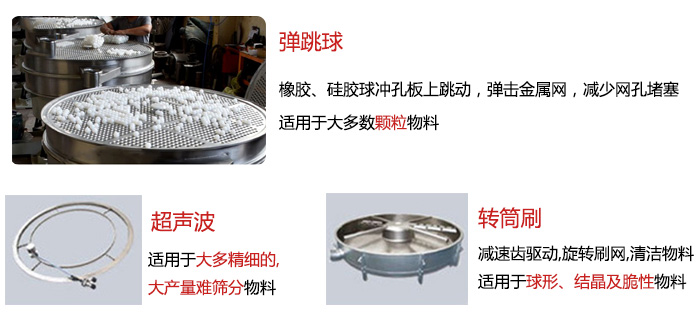 食品搖擺篩：彈跳球，超聲波裝置，轉(zhuǎn)筒刷，等清網(wǎng)裝置展示圖