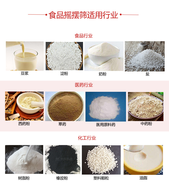 食品搖擺篩適用行業(yè)：食品，醫(yī)藥，化工等行業(yè)展示圖