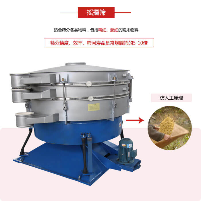 搖擺篩人工模仿篩分常量大，磨損程度小等特點(diǎn)展示圖