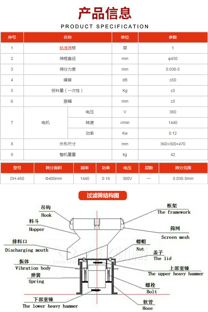 過濾篩技術(shù)參數(shù)。450過濾篩結(jié)構(gòu)展示該產(chǎn)品主要有：吊鉤，料斗，排料口，振體，彈簧，下部重錘，框架，篩網(wǎng)，螺帽蓋子，上部重錘，螺栓，軟管。