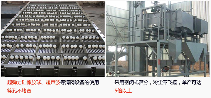 方形搖擺篩采用密閉式篩分，杜絕粉塵飛揚，且單產(chǎn)達到5倍以上；超彈力硅橡膠球、高頻率超聲波等清網(wǎng)設(shè)備的使用，不會造成篩孔堵塞，使產(chǎn)量提升。