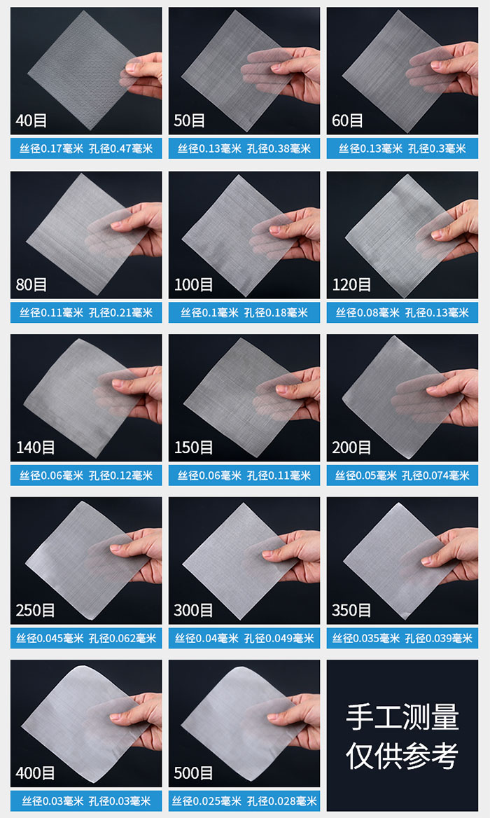 40目-500目不同目數(shù)金屬編織網(wǎng)所對應(yīng)的絲徑和孔徑展示圖，此圖僅供參考。