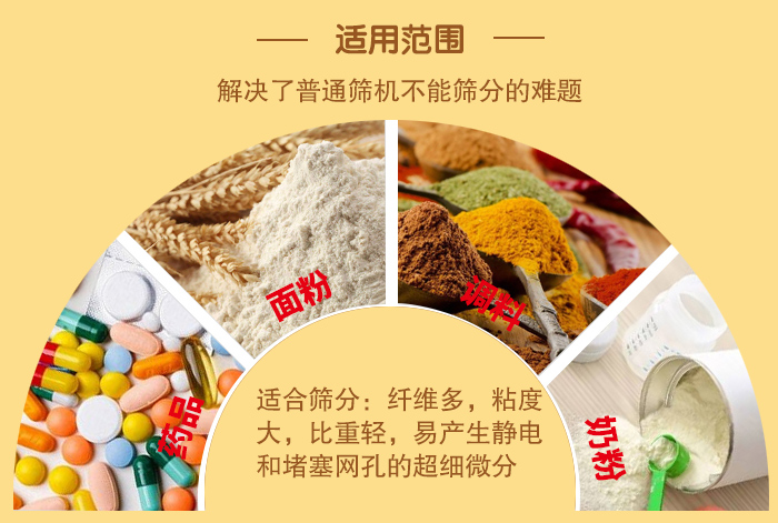 閘門式旋振篩適用物料：藥品，面粉，調(diào)料奶粉等物料的篩分