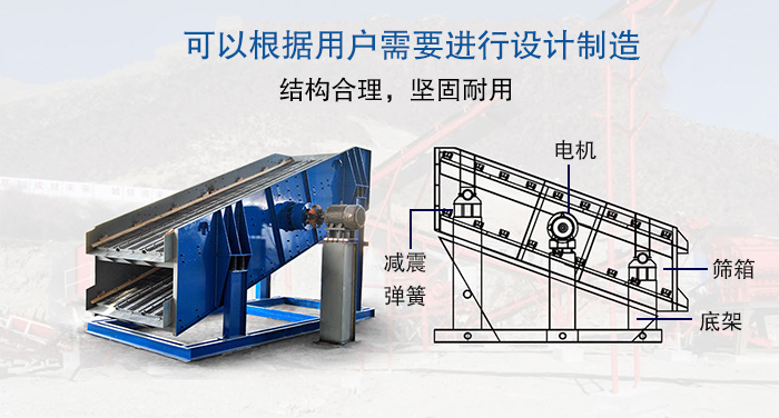 大型振動篩結構由：電機，減震彈簧，篩箱，底架等。