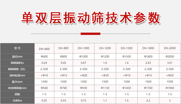 功率kw：0.25-3，直徑mm：0.24-3.01進(jìn)料粒度mm：10-20