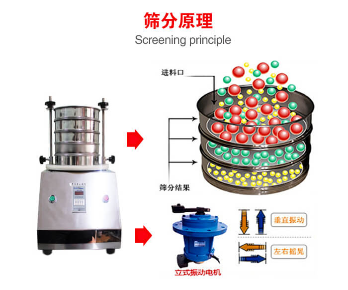 試驗(yàn)篩機(jī)工作原理物料進(jìn)入試驗(yàn)篩振動(dòng)篩中，利用底部電機(jī)的振動(dòng)，完成物料在篩框中的篩選目的。