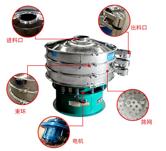 旋振篩結(jié)構(gòu)出料口，進(jìn)料口，電機(jī)等部件展示