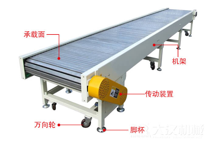 鏈板輸送機(jī)的結(jié)構(gòu)：萬(wàn)向輪，腳杯，機(jī)架等結(jié)構(gòu)展示圖
